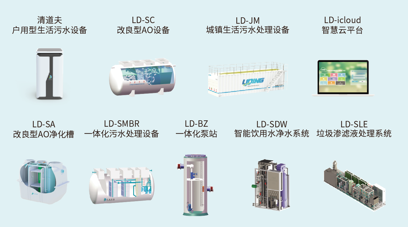 一體化生活污水處理設備生產廠家 一體化生活污水處理設備生產廠家核心產品