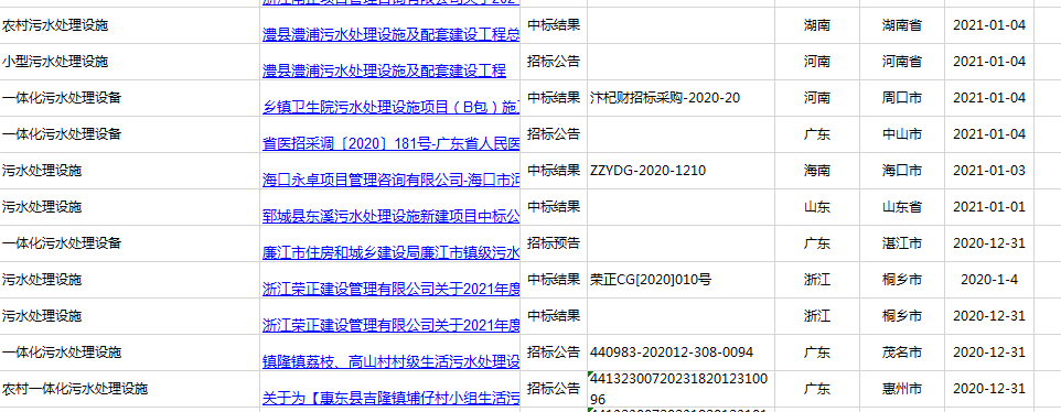 2021年廣東、河南、四川農(nóng)村污水處理招標(biāo)信息