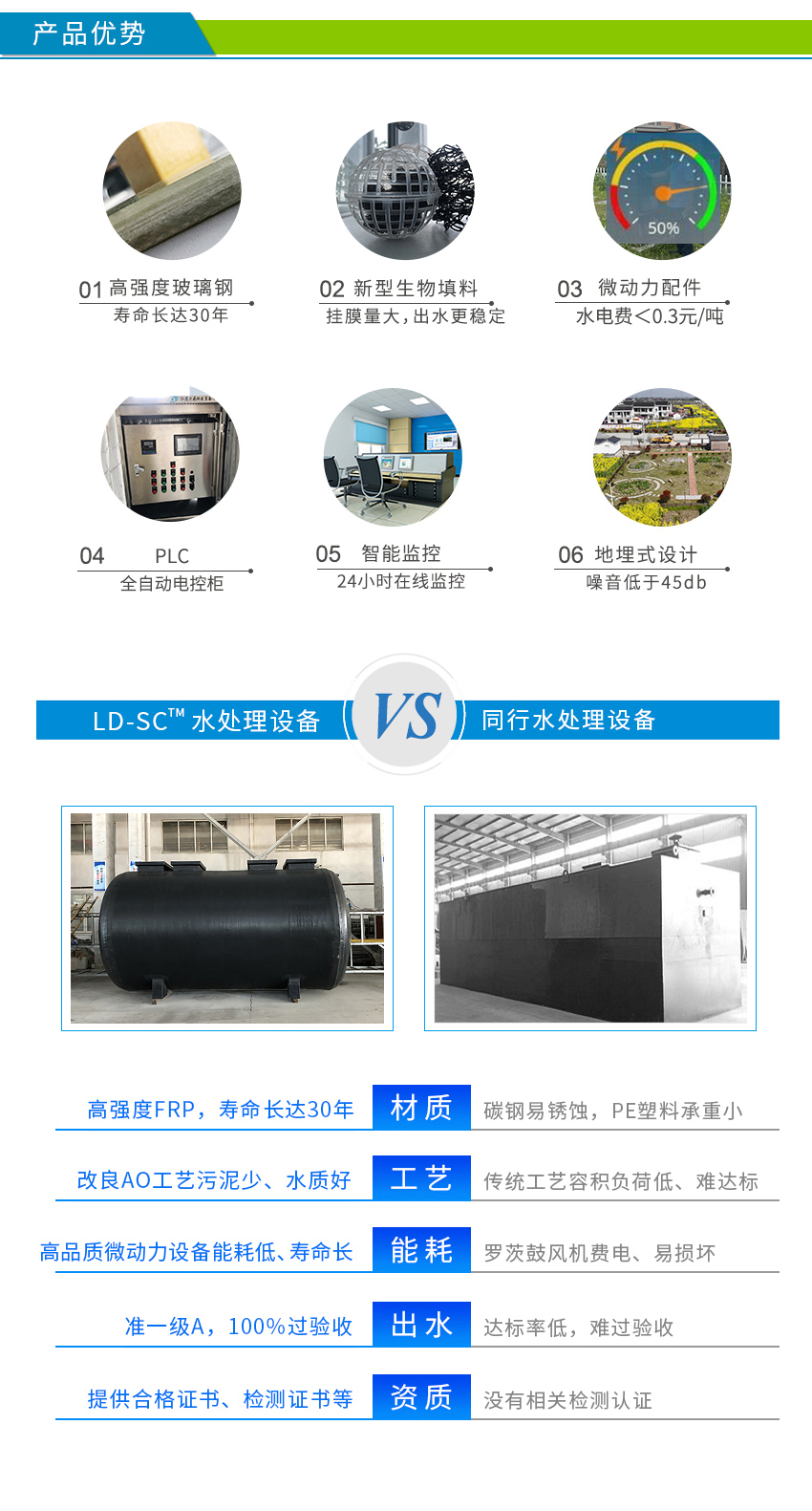 LD-SC農(nóng)村污水處理設備優(yōu)勢